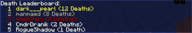  Minecraft  Death Counter /    